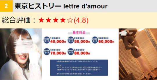 東京ヒストリー lettre d'amour