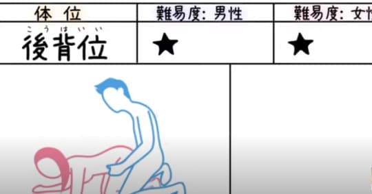 後背位