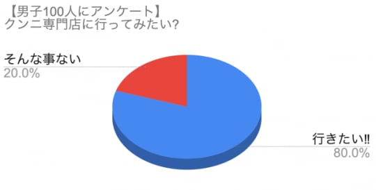 円グラフ