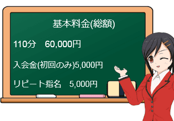 エフワンクラブの料金表