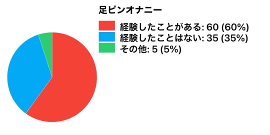 円グラフ