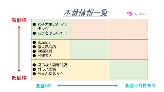 本番情報