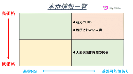 本番情報