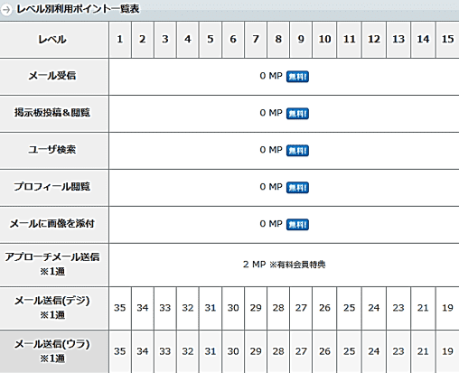 料金