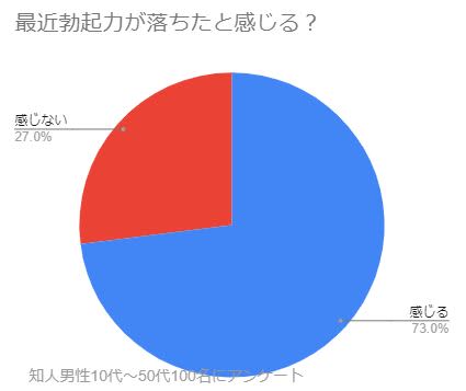 アンケート結果