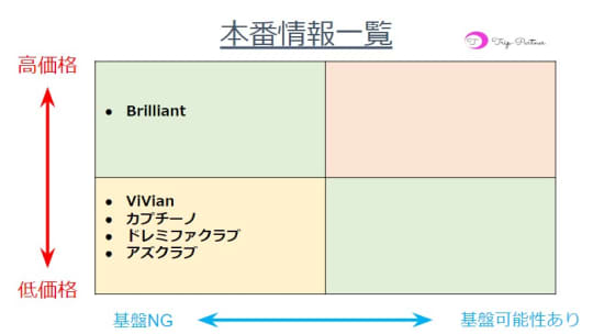 本番情報一覧