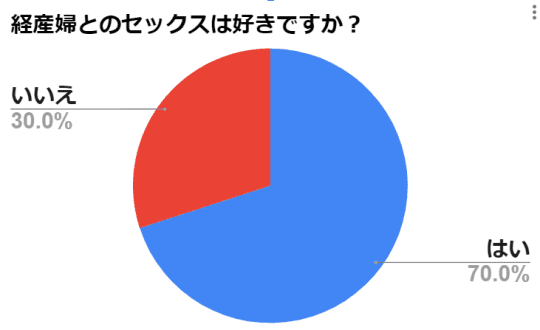 円グラフ