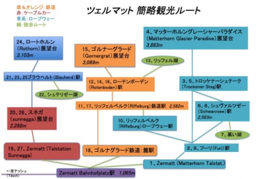 ツェルマットモデルコース