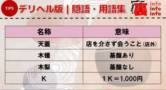 デリヘル版隠語・用語集