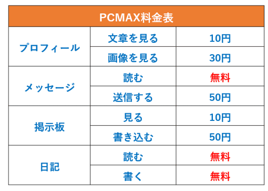 PCMAX料金表