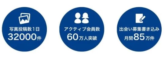 アクティブユーザー