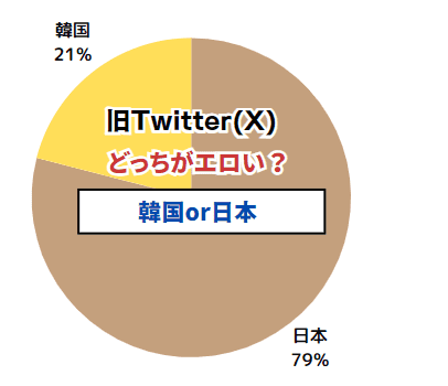 アンケート結果