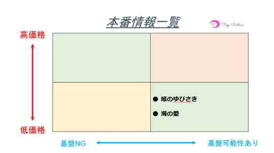 本番情報