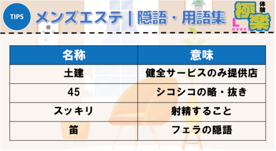 メンズエステの隠語・用語集