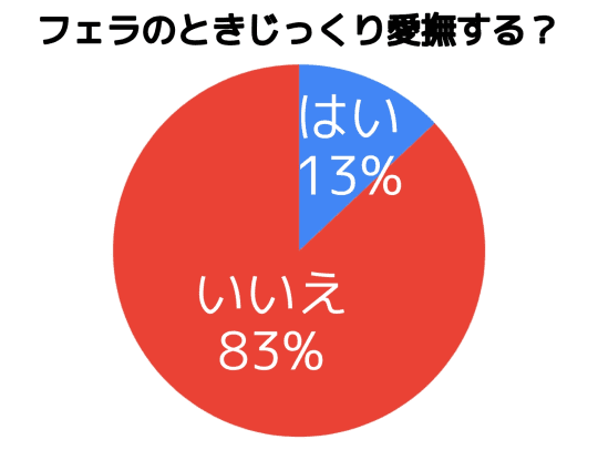 円グラフ