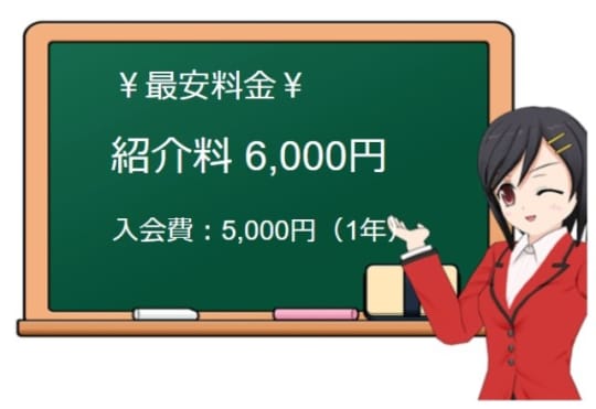 交際クラブ 通信バンク 名古屋栄店の料金表