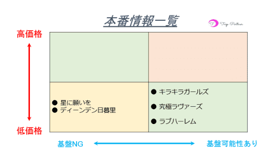 抜き・本番情報