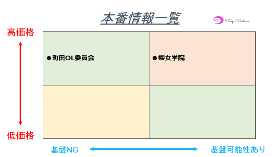 本番情報