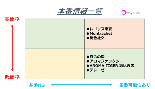 本番情報