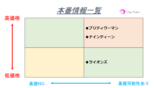 本番情報