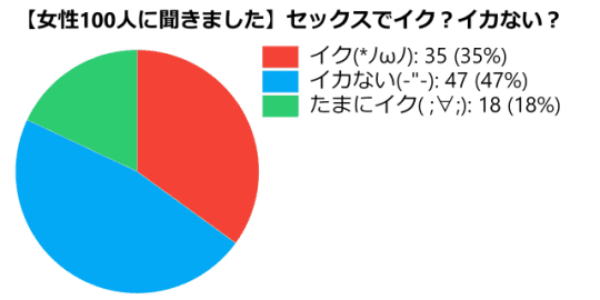 筆者調べ