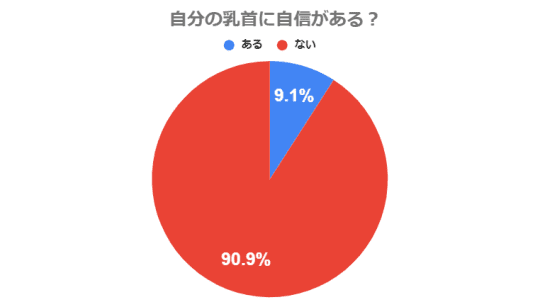 アンケート　グラフ