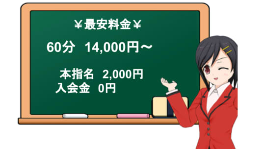 アロマキュレルの料金表