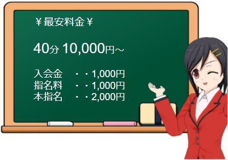 青葉診療所の料金表