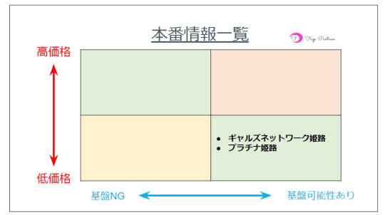 風俗