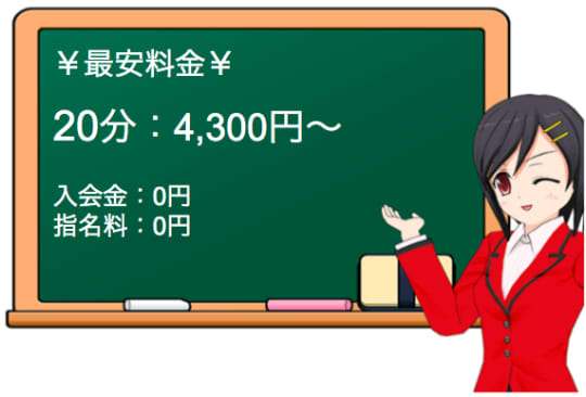 土浦のヘルス"プレイメイト"の料金システム