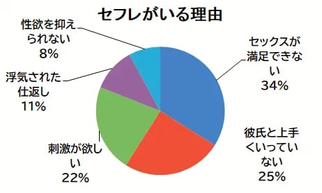 円グラフ