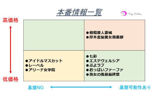 本番情報