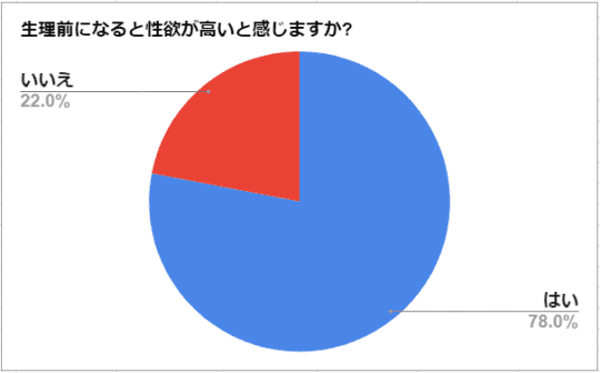 円グラフ