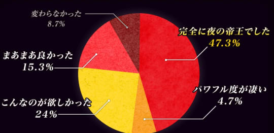 夜の帝王