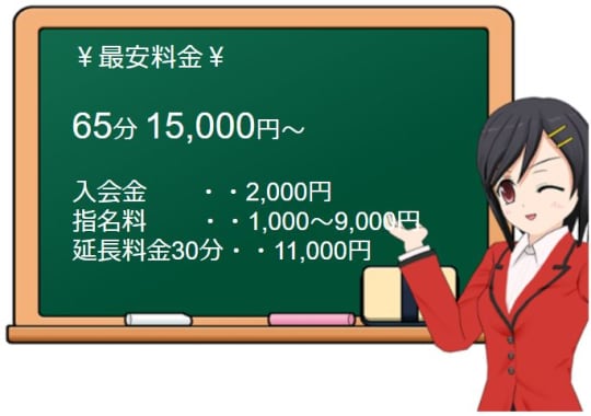 LOVEミナミ谷九店の料金表