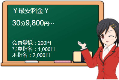横浜バナナクリニックの料金表
