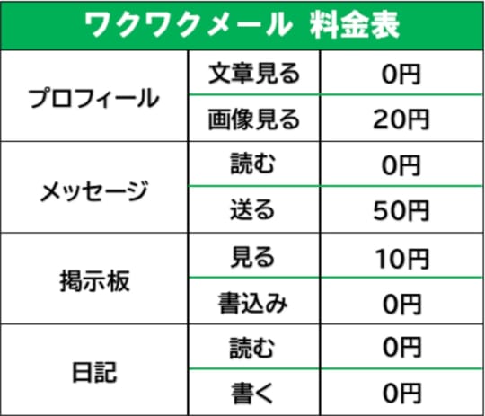 ワクワクメールの料金表