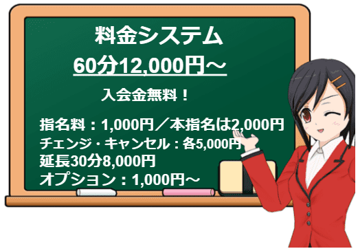 全国愛人紹介センターの料金システム