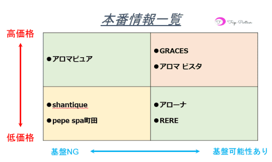 本番情報