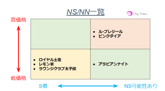 高知ソープ