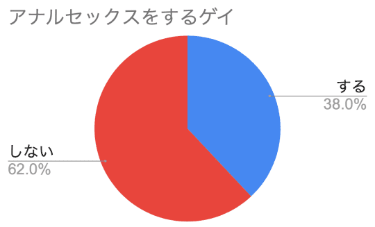 円グラフ