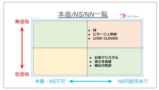 風俗