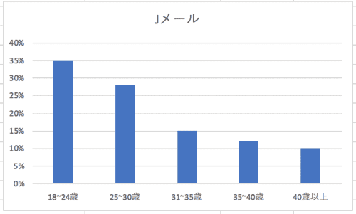 Jメール