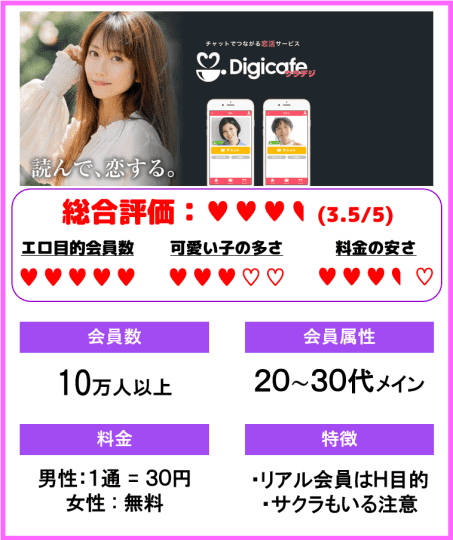 ウラデジ評価表