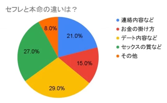 円グラフ