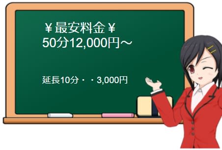 五反田フェチクラブの料金表