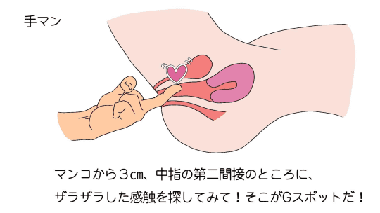 手マンテクニック