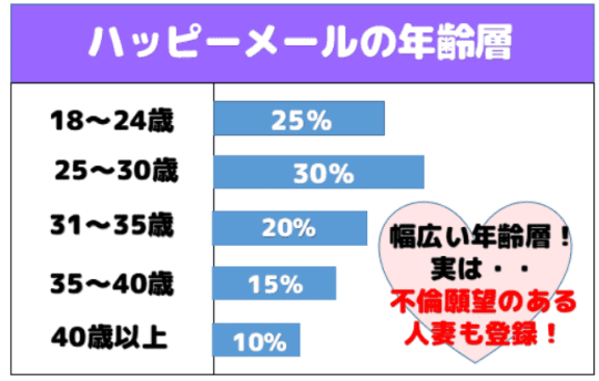 ハッピーメール