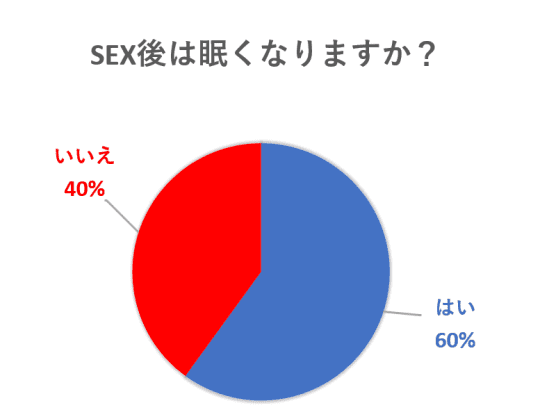 セックスと睡眠の関係