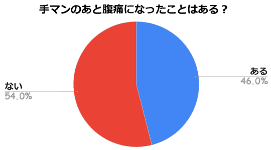 アンケート